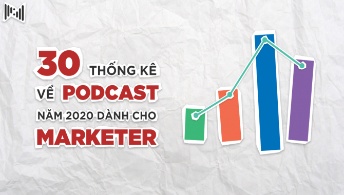 30 Thống Kê Về Podcast Mà Marketer Cần Biết Trong Năm 2020